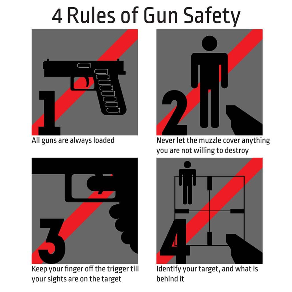 4 rules of firearm safety